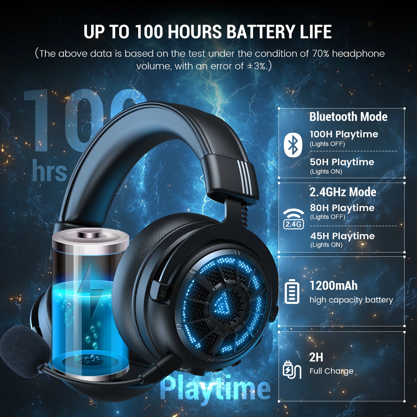 EKSA E5000 BT 2.4GHz Wireless Headphones Bluetooth 5.3 Gaming Headset Gamer with ENC Noise Cancelling Mic for PC/PS5/Xbox, 100H