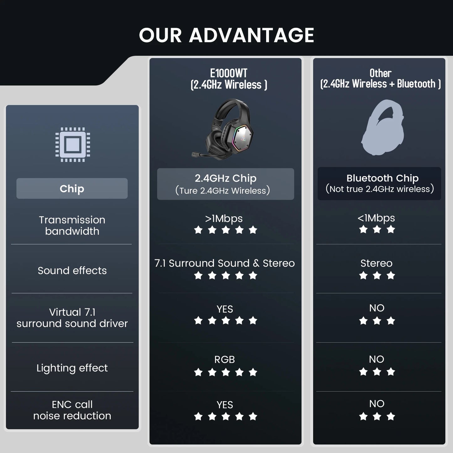 EKSA E1000 WT – Headset Gaming