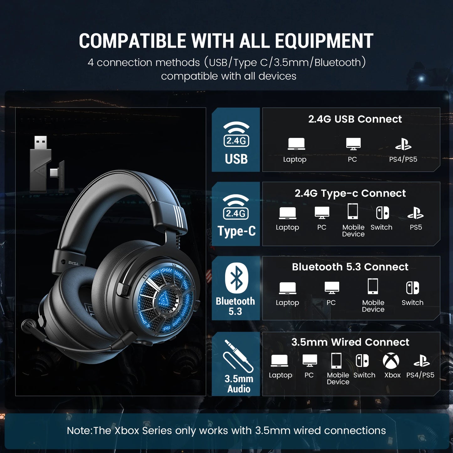 EKSA E5000 BT 2.4GHz Wireless Headphones Bluetooth 5.3 Gaming Headset Gamer with ENC Noise Cancelling Mic for PC/PS5/Xbox, 100H