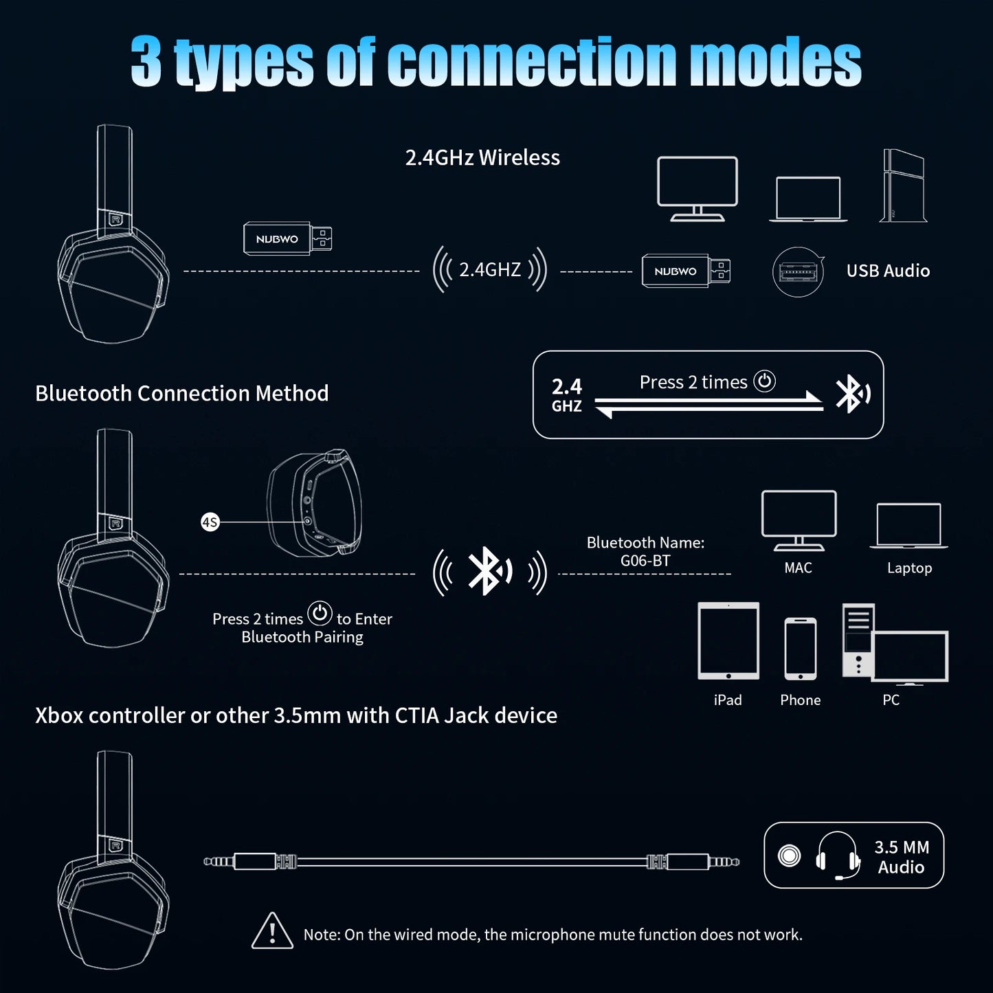 Auricular gaming sem fios duplo NUBWO G06 com microfone para PS5, PS4, PC, telemóvel, Switch, Bluetooth 5.3 de 2,4 GHz