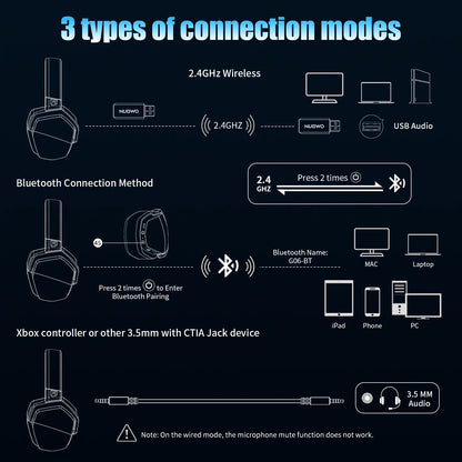 Auricular gaming sem fios duplo NUBWO G06 com microfone para PS5, PS4, PC, telemóvel, Switch, Bluetooth 5.3 de 2,4 GHz