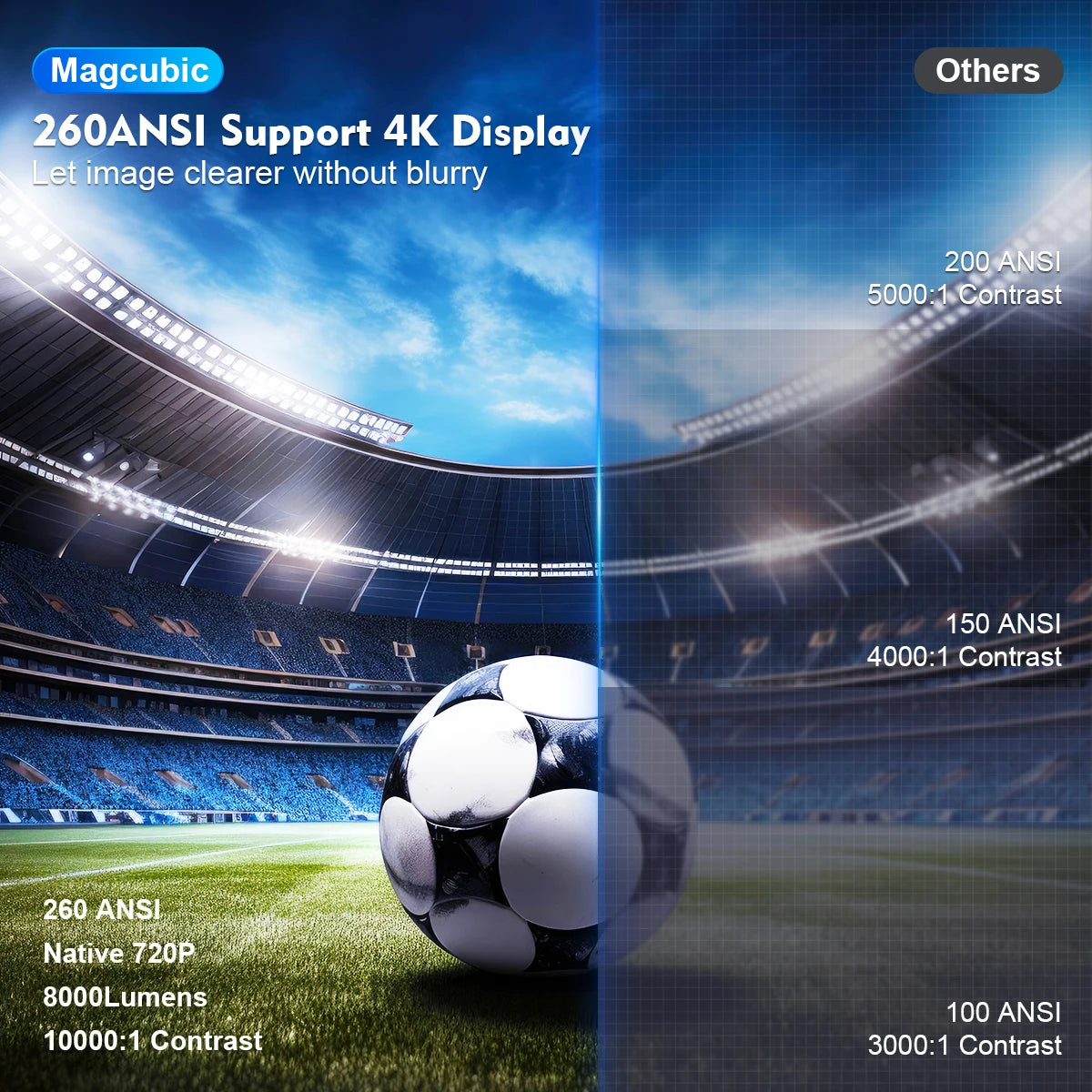 Magcubic Projector HY300 Pro 4K Android 11 Home Cinema Outdoor Projetor