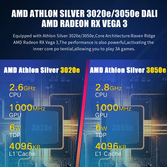 ANBERNIC Win600 PC Games Handheld AMD 3020e/3050e Ecrã IPS de 5,94 polegadas Consola de videojogos para escritório Windows 10 WiFi5 Portátil de bolso